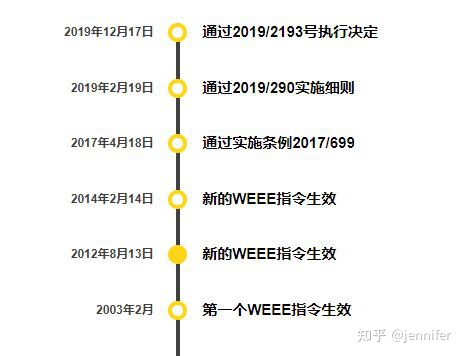 易邁商務(wù)-WEEE注冊 易邁商務(wù)-WEEE注冊